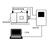 煤礦井電動(dòng)機(jī)前后主要軸承溫度振動(dòng)震動(dòng)在線監(jiān)測(cè)裝置