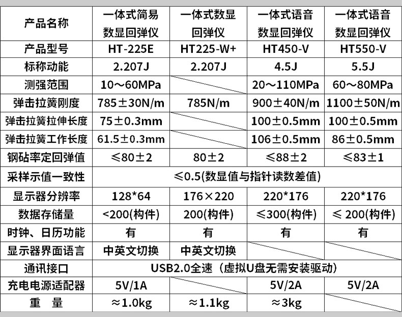 數顯回彈儀_07